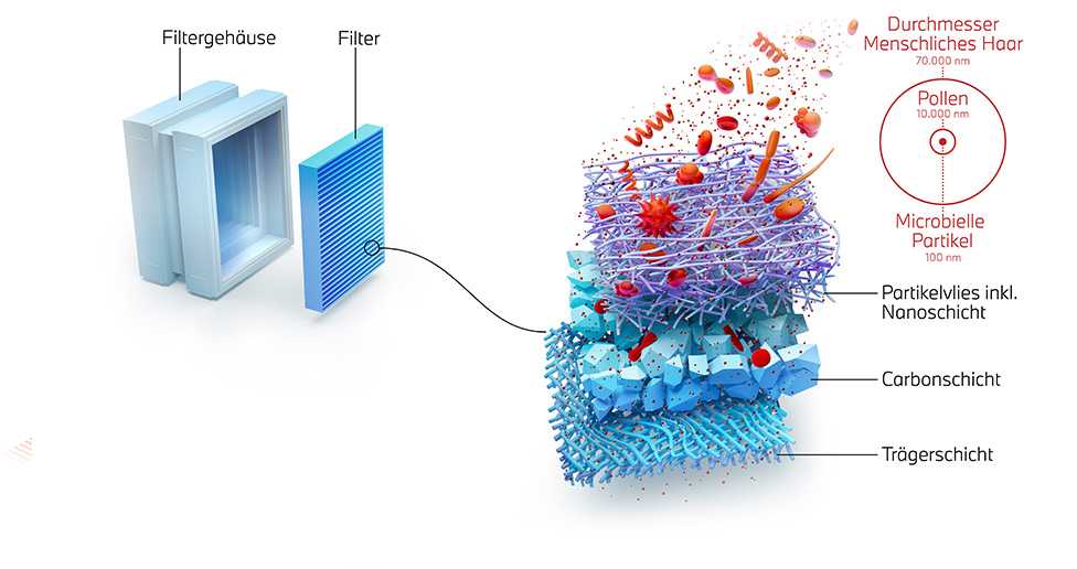 nowosc filtry nanowłoknowe